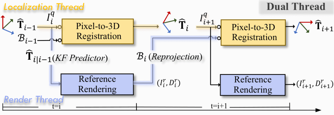 PiLoT 双线程解耦框架原理图