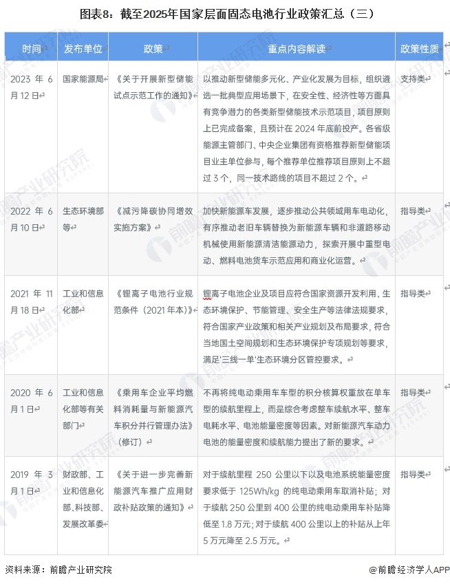  图表8：截至2025年国家层面固态电池行业政策汇总（三）