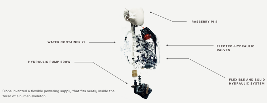 （来源：Clone Robotics）