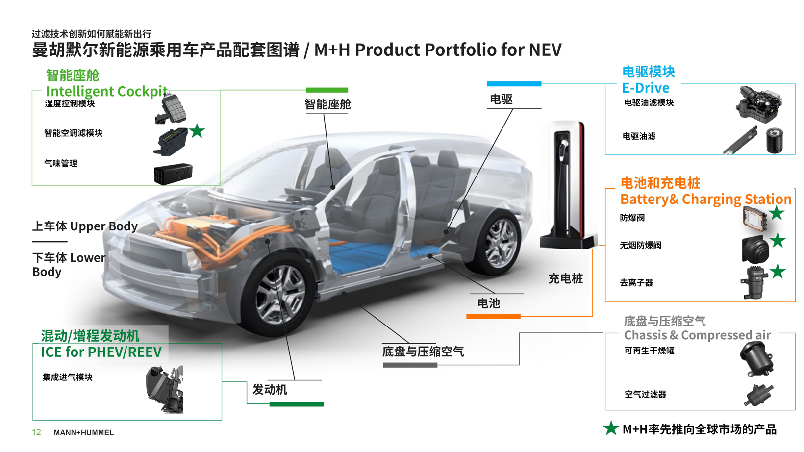 深耕中国三十载，曼胡默尔锚定“十五五”增长新引擎