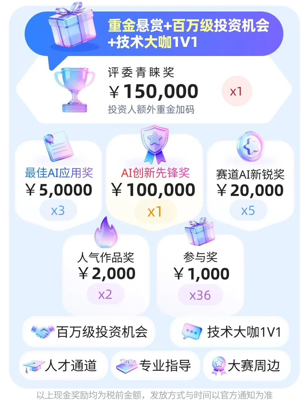 智聘未来智联招聘首届全国AI创新大赛