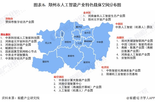 图表8：郑州市人工智能产业特色载体空间分布图