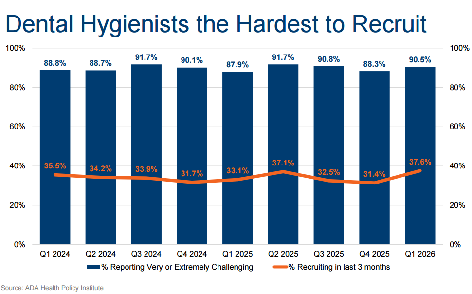 图源：《2026年第一季度美国经济状况报告》