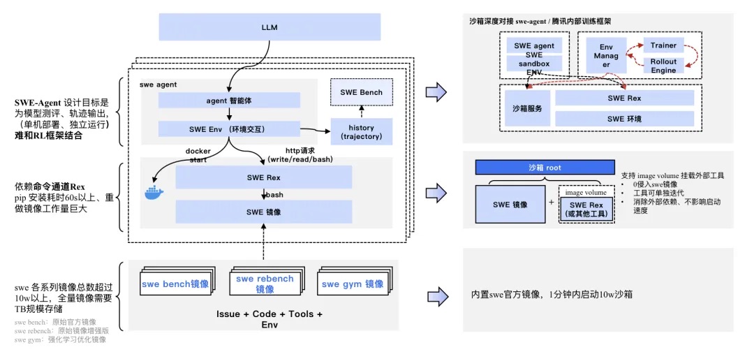 护航MiniMax、驯服小龙虾，腾讯云的AI Agent“数字总部”亮了