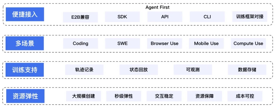 护航MiniMax、驯服小龙虾，腾讯云的AI Agent“数字总部”亮了