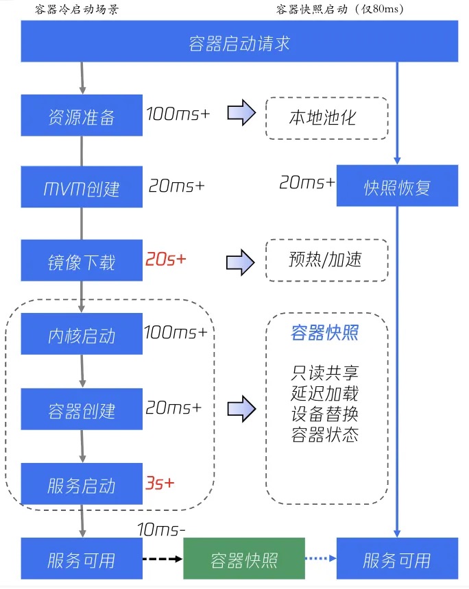 护航MiniMax、驯服小龙虾，腾讯云的AI Agent“数字总部”亮了