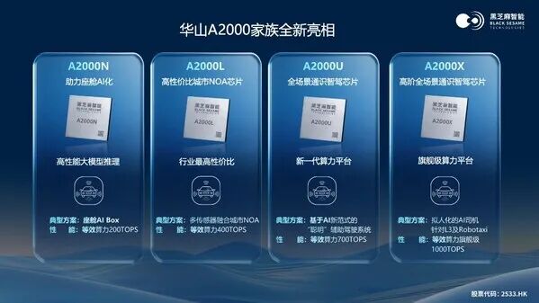 黑芝麻智能单记章出席智能电动汽车高层论坛：华山A2000家族全新亮相