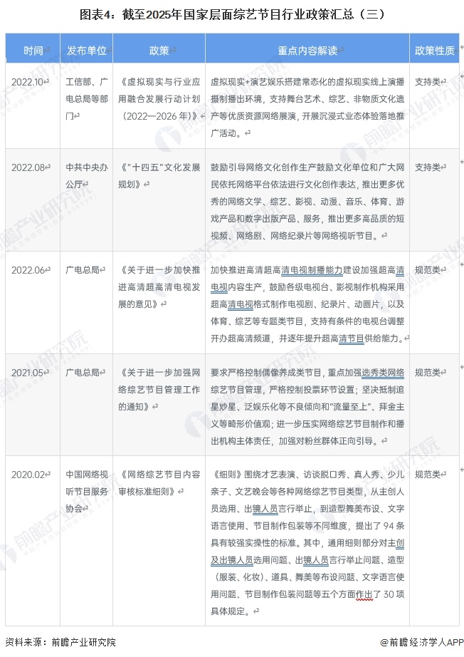 图表4：截至2025年国家层面综艺节目行业政策汇总（三）