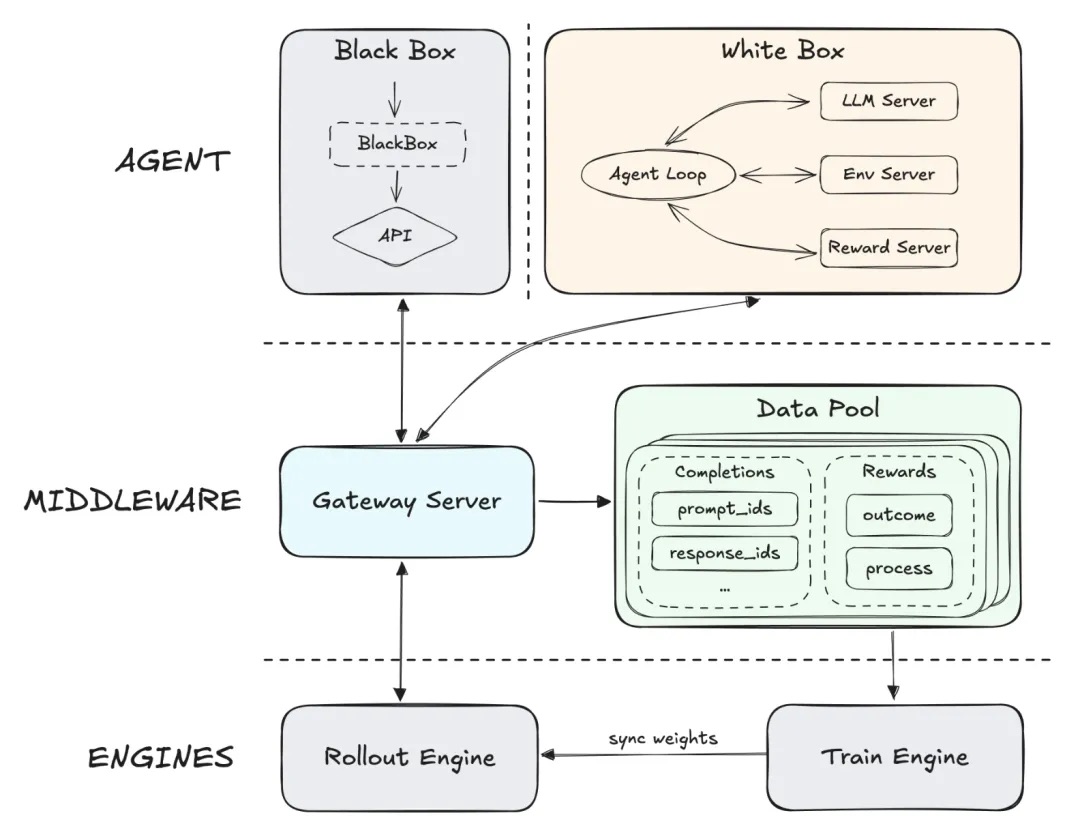 护航MiniMax、驯服小龙虾，腾讯云的AI Agent“数字总部”亮了