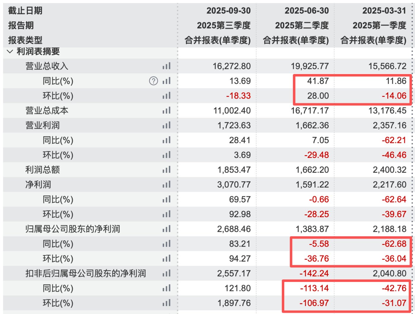 （成都华微分季度业绩情况）