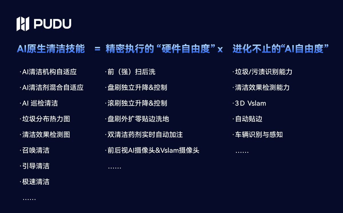 当商用清洁机器人告别“伪智能”，普渡以AI原生定义商用清洁新时代
