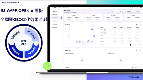WPP Media发布GEO解决方案 IDEAL 2.0：助力品牌升级可见度，构建长期信任
