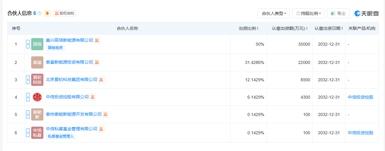 （图片来源：天眼查截图）
