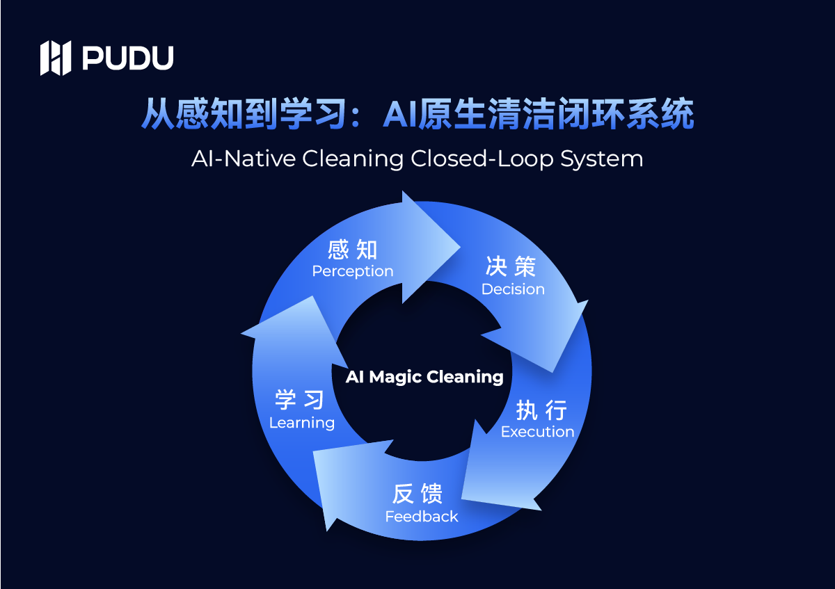 当商用清洁机器人告别“伪智能”，普渡以AI原生定义商用清洁新时代