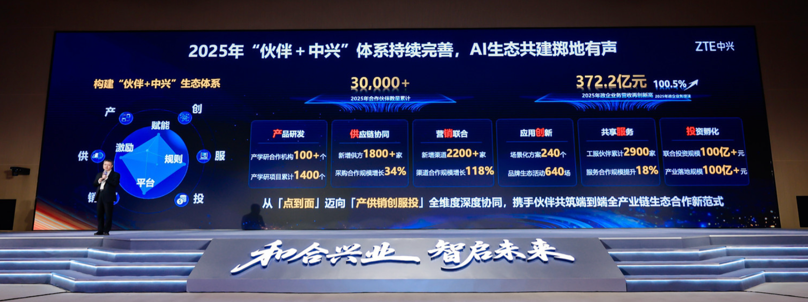 中兴如何赢下“AI马拉松”？连接+算力正撬动万亿级市场