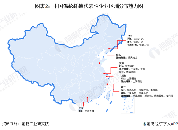 图表2：中国涤纶纤维代表性企业区域分布热力图