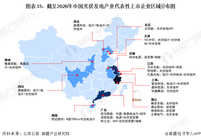 图表13：截至2026年中国光伏发电产业代表性上市企业区域分布图