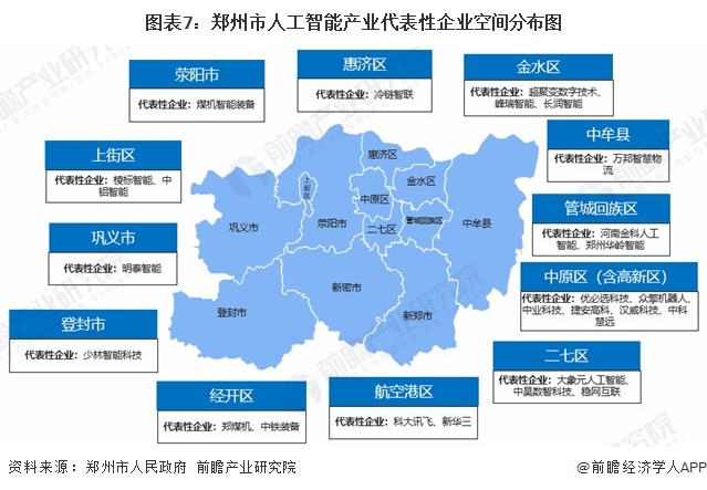 图表7：郑州市人工智能产业代表性企业空间分布图