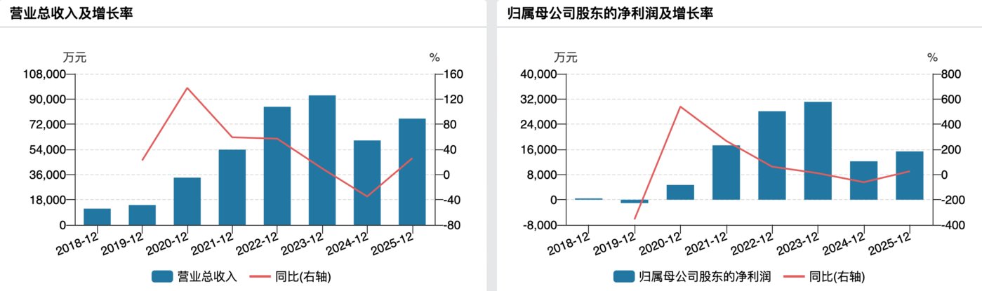 （成都华微业绩变动情况）