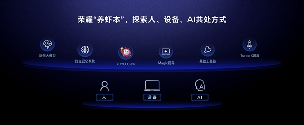 荣耀全球首发！率先开创“养虾本”新品类：首发YOYO Claw技术