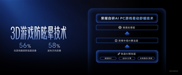 荣耀WIN游戏本正式亮相：270W狂暴性能释放 防眩晕技术再也不怕晕3D