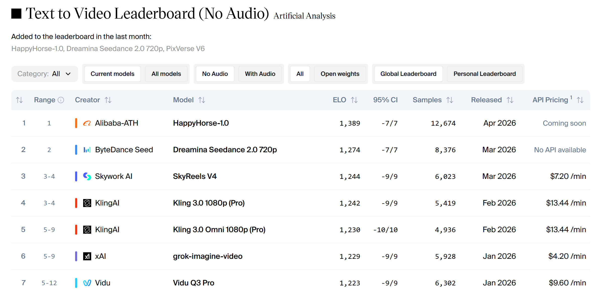 神秘新王“欢乐马”，原来是阿里ATH大模型新副本首秀