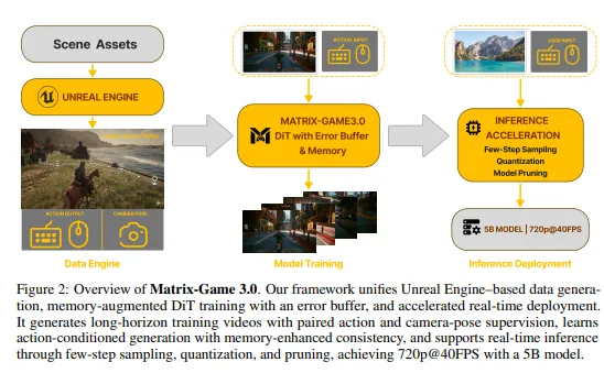 Matrix-Game 3.0