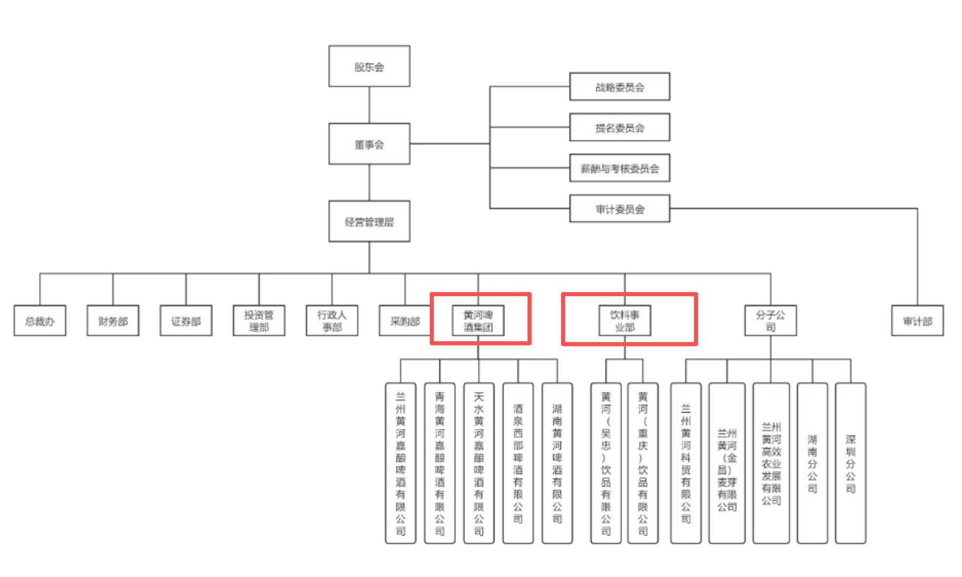 图源：公司公告