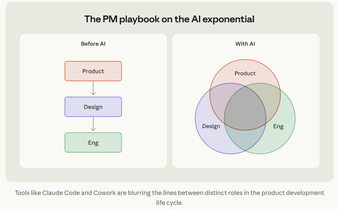 Claude产品团队工作模式被公开了！