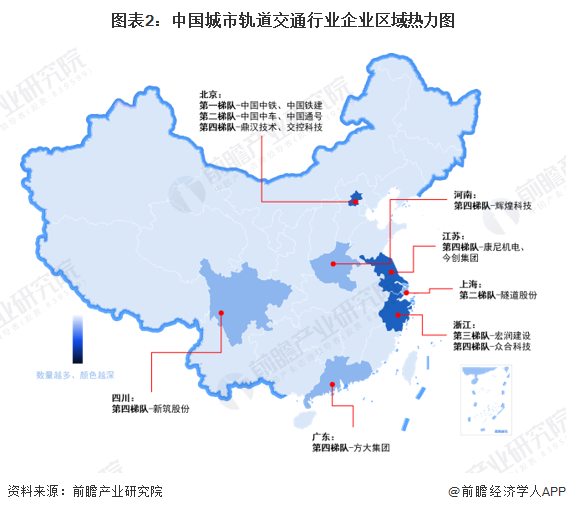 图表2：中国城市轨道交通行业企业区域热力图