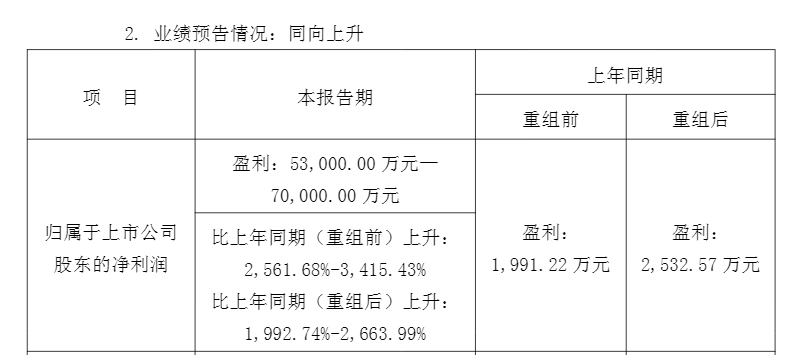 佛塑科技《2026年第一季度业绩预告》截图