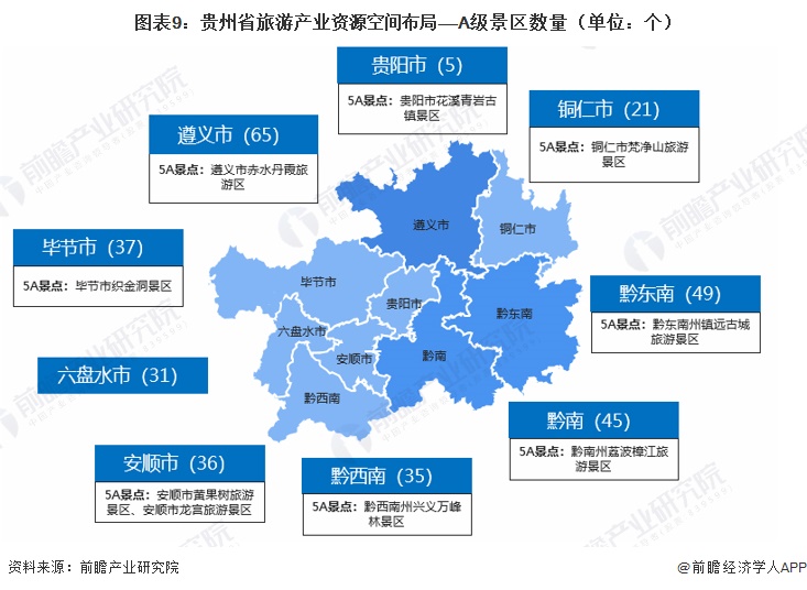 图表9：贵州省旅游产业资源空间布局——A级景区数量（单位：个）