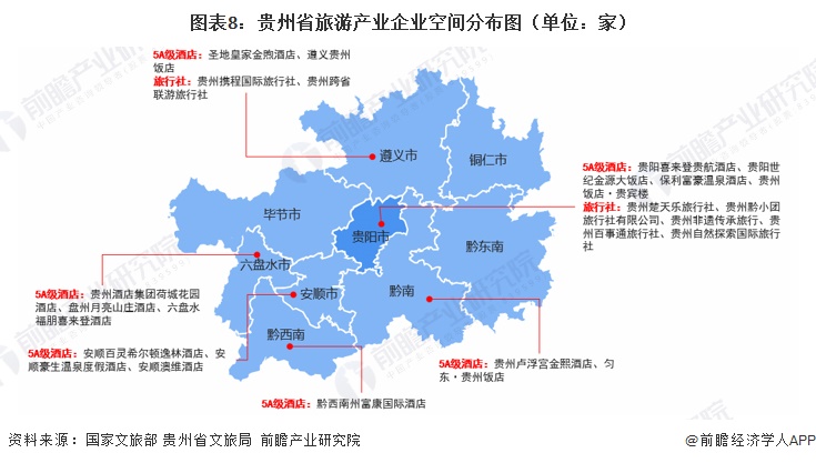 图表8：贵州省旅游产业企业空间分布图（单位：家）