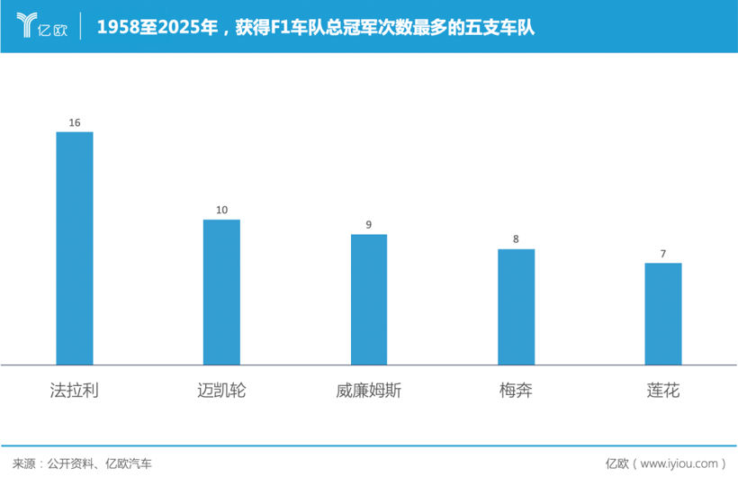 李书福拉上周冠宇，能救莲花Lotus