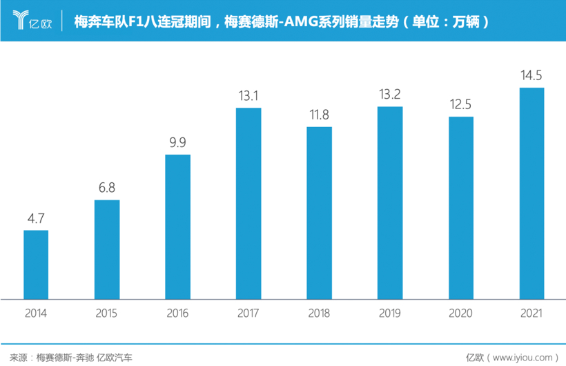 李书福拉上周冠宇，能救莲花Lotus