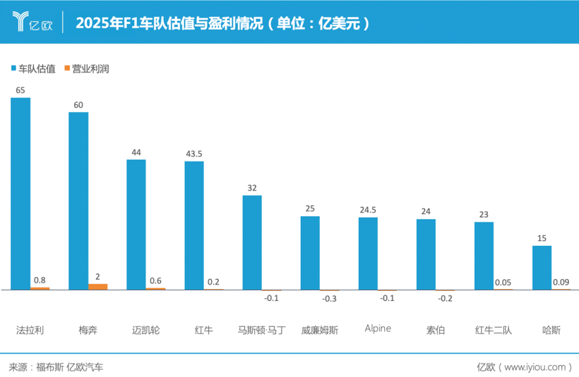 李书福拉上周冠宇，能救莲花Lotus