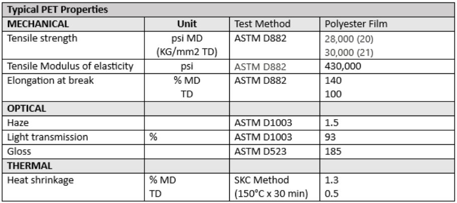 PET薄膜典型性能参数
