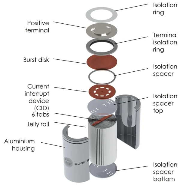为了省钱 特斯拉开始用欣旺达电池了