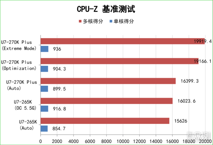 加量不加价！酷睿270K Plus装机实测分享_新浪众测