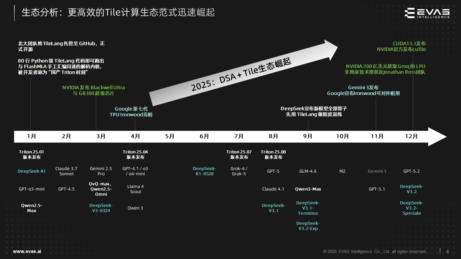 中国AI芯片论文入选计算机体系结构界Nature！芯片会自己做决策了