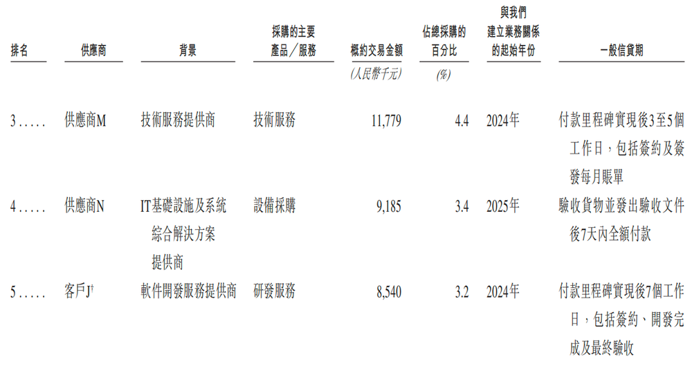 北京冲出“大模型决策第一股”，国家队创业，干到行业第一