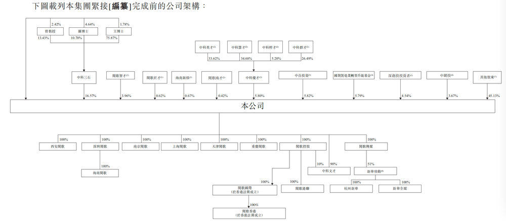 北京冲出“大模型决策第一股”，国家队创业，干到行业第一