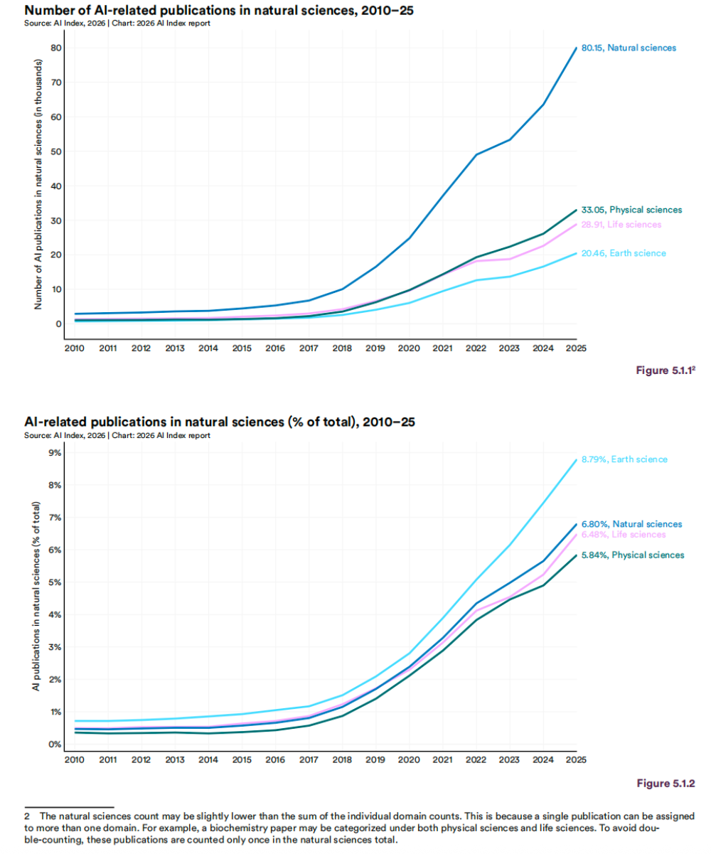 美国AI对华领先优势已消失？斯坦福423页AI报告划重点