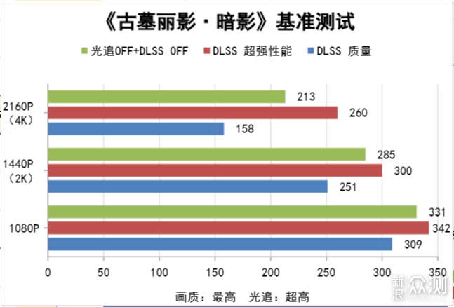 加量不加价！酷睿270K Plus装机实测分享_新浪众测