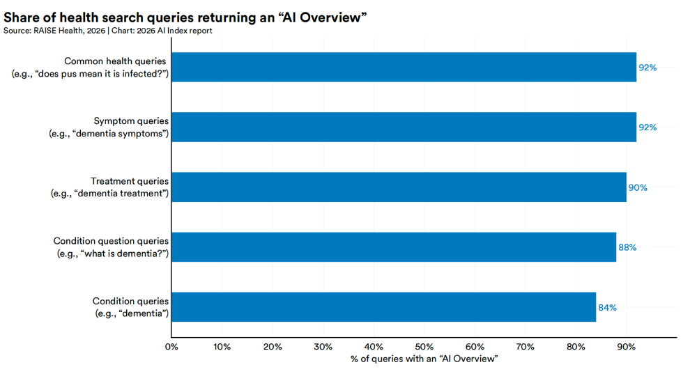 美国AI对华领先优势已消失？斯坦福423页AI报告划重点