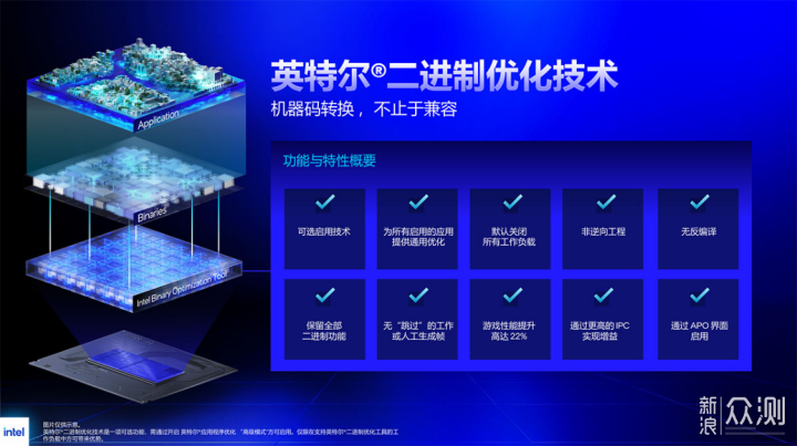 加量不加价！酷睿270K Plus装机实测分享_新浪众测