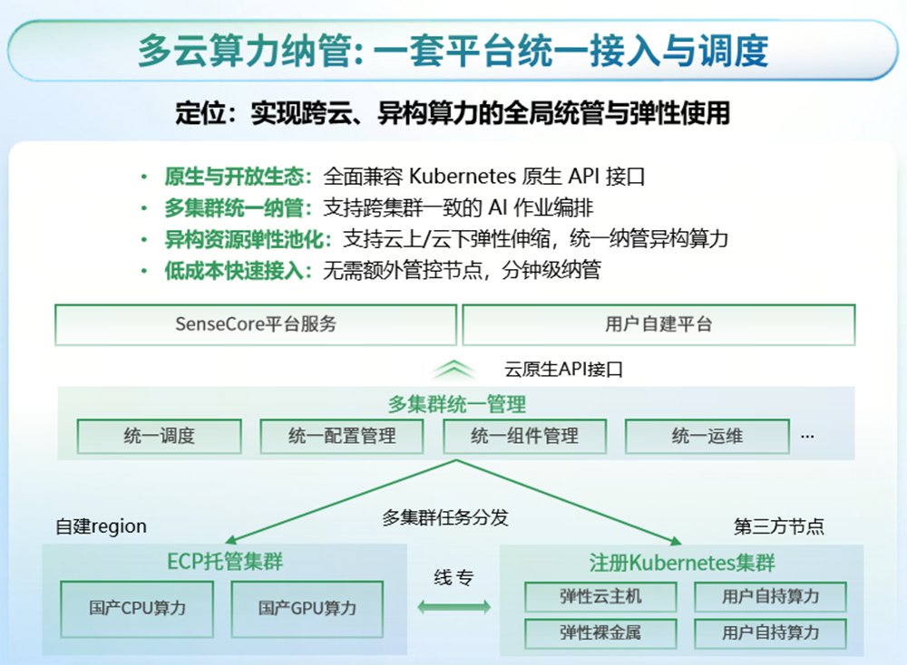 商汤大装置代继：Token经济大潮下，AI基础设施怎么演进？