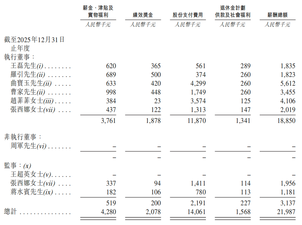 北京冲出“大模型决策第一股”，国家队创业，干到行业第一
