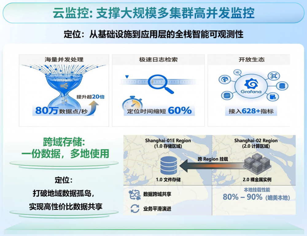 商汤大装置代继：Token经济大潮下，AI基础设施怎么演进？