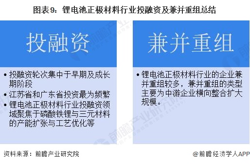 图表9：锂电池正极材料行业投融资及兼并重组总结